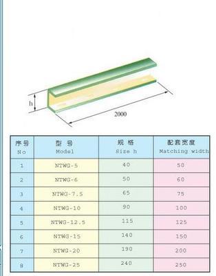 XQJ-QJNT-NTWG無機防火隔板-安徽潤邦特種電纜